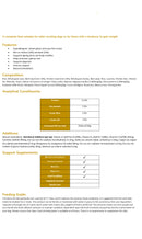 Mackenzies Super Premium Senior/Lite Beef & Chicken