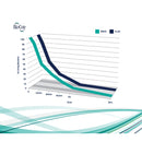 Rosewood BioSafe Latex Lemon Dog Toy With Squeaker