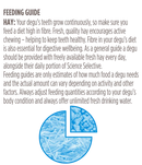 Supreme Science Selective Balanced Degu Food