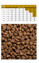 Mackenzies Puppy/Junior Chicken & Beef Dry Dog Food