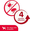 Beaphar Waterproof Plastic Flea Collar For Dogs