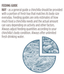 Supreme Science Selective Balanced Chinchilla Food